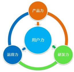 互聯(lián)網(wǎng)時(shí)代，整合運(yùn)營(yíng)力 企業(yè)轉(zhuǎn)型的生死劫與網(wǎng)絡(luò)產(chǎn)品新篇章